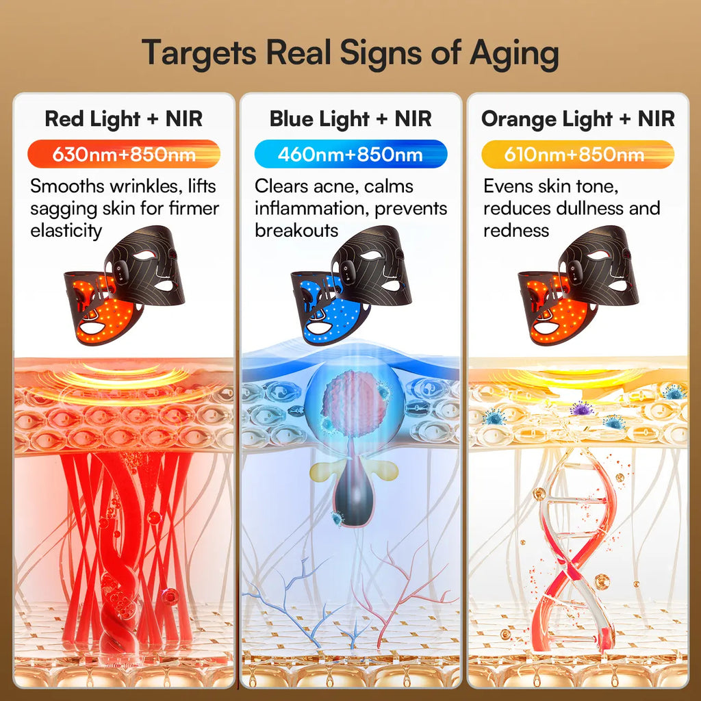 Wireless LED Face Mask-with Red Light Therapy