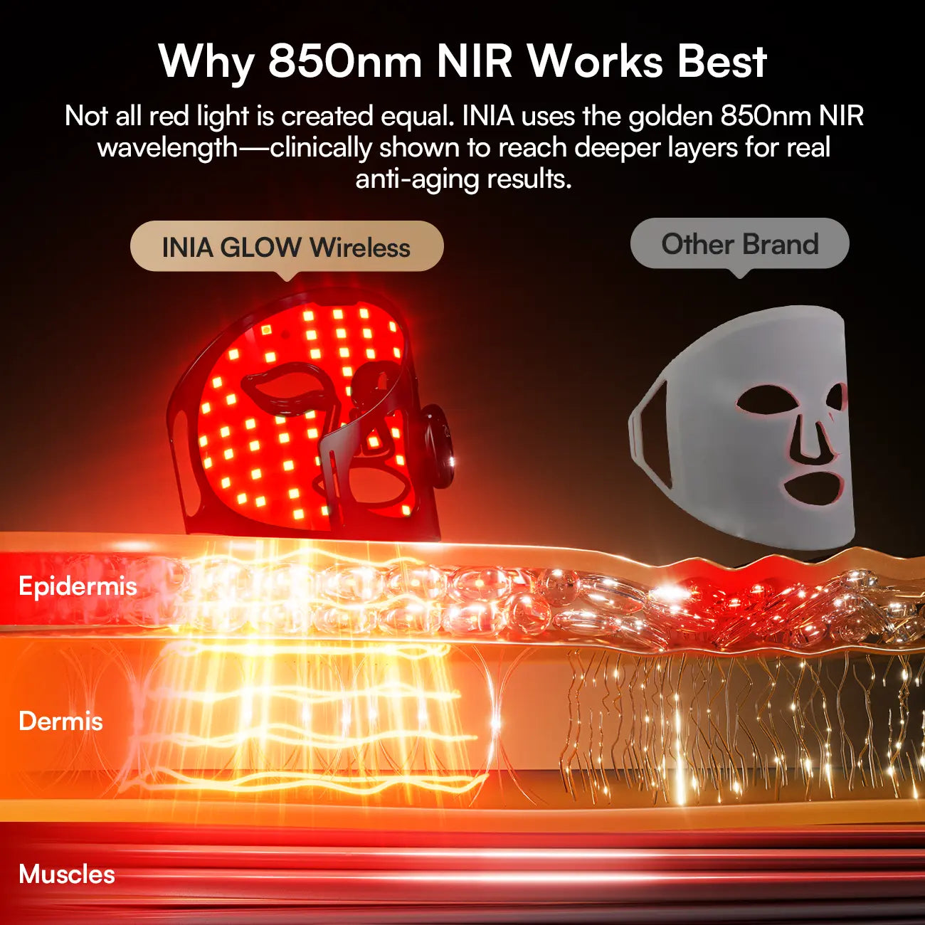 Wireless LED Face Mask-with Red Light Therapy