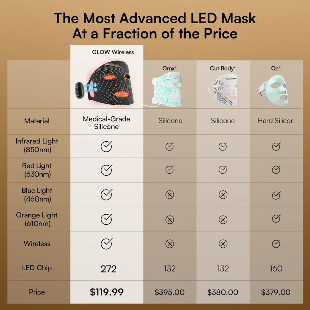 Wireless LED Face Mask-with Red Light Therapy